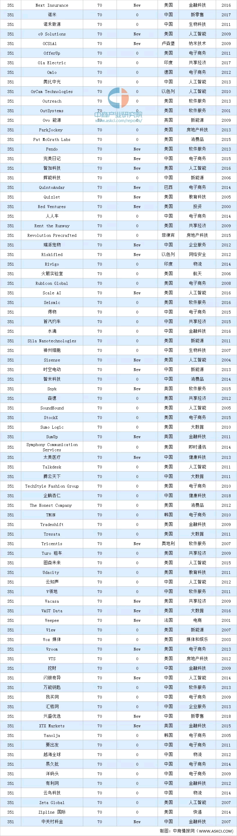 2020����ȫ�򪚽ǫF���а�����
